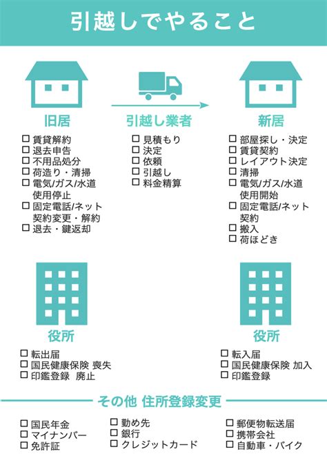 搬入新家|【ホームズ】新築住宅へ入居する前にやることリスト！ 引越し。